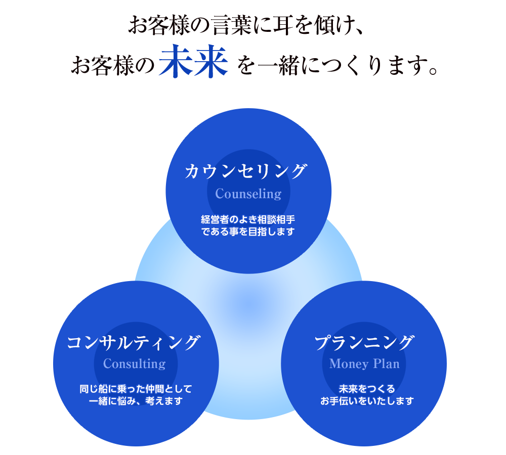 お客様の未来を一緒に作ります