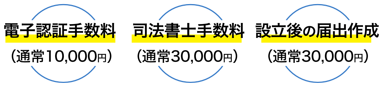 会社設立応援プランの料金